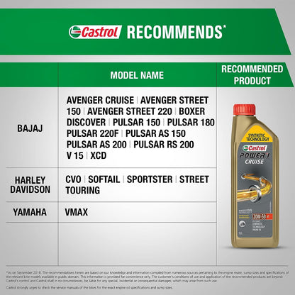 Castrol POWER1 CRUISE 20W-50 4T Synthetic Engine Oil for Bikes 1.2L