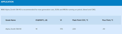 MAK Alpha Zenith 5W-40 (3-5LTR)